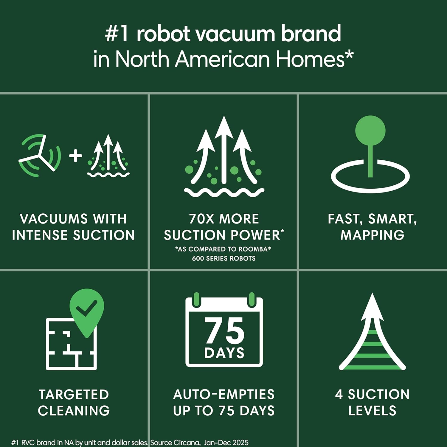 Premium Robot Vacuums With Self-Empty Docks: Are the Flagship Features Worth the Premium?
