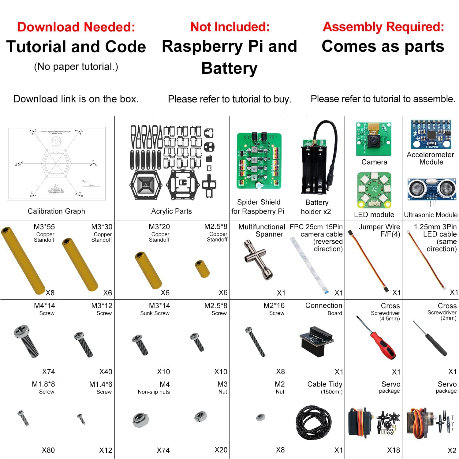 Raspberry Pi Robot Kits for Intermediate Builders: Hexapod, Dog, Crawler, and Car Compared