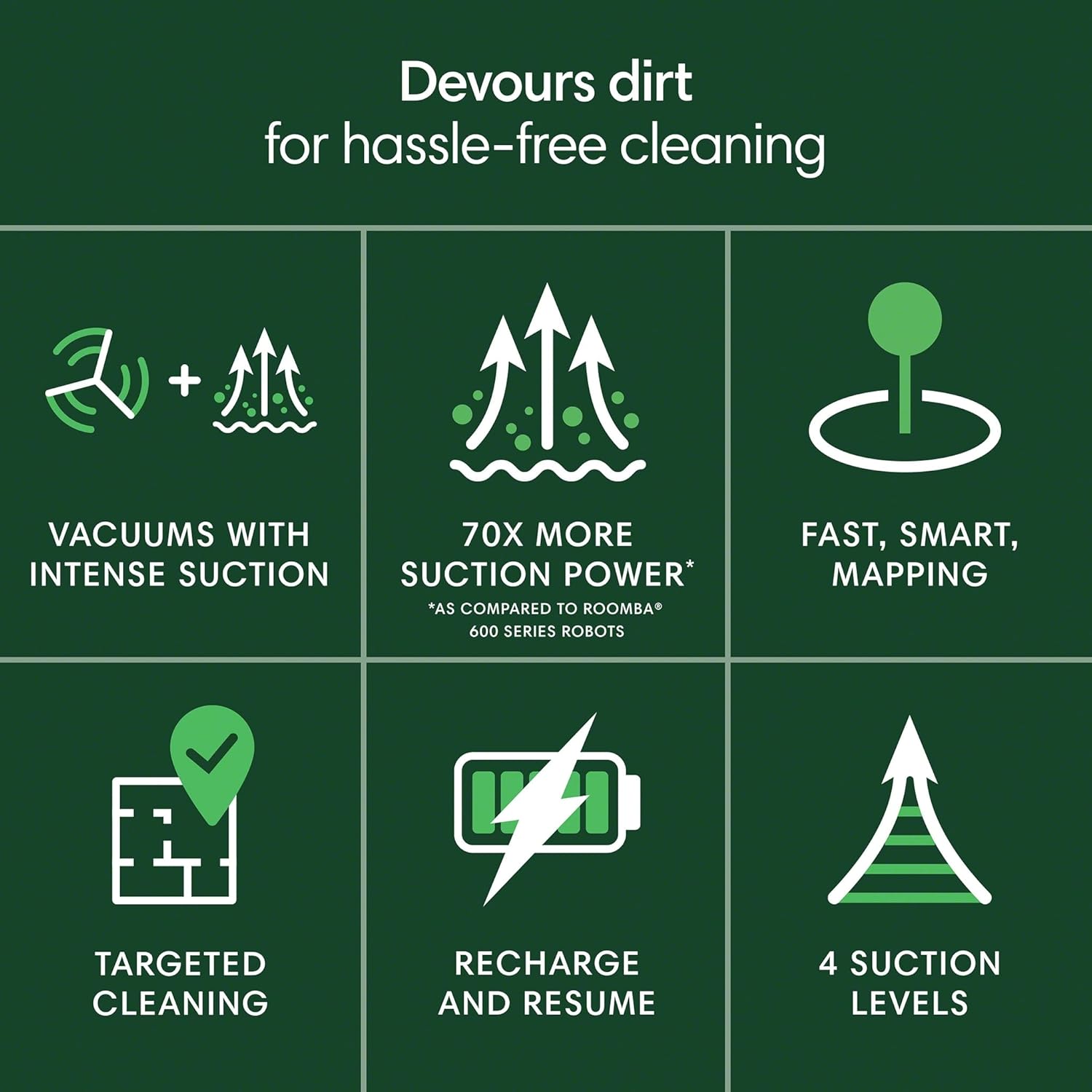 Mid-Range Robot Vacuum Showdown: iRobot Roomba 105 vs. Roborock vs. Shark